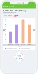 Patrol Mobile App